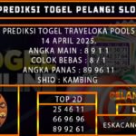 PREDIKSI TOGEL TRAVELOKA 14/APRIL/2025