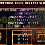 PREDIKSI TOGEL INDOSAT 02/MEI/2025