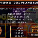 PREDIKSI TOGEL SENTOSA4D 17/MEI/2025
