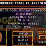 TOGEL INDOSAT