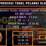 TOGEL INDOSAT