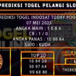 TOGEL INDOSAT TODAY