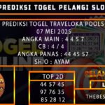 TOGEL TRAVELOKA