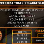PREDIKSI TOGEL SINGAPORE POOLS 21 JUNI 2025