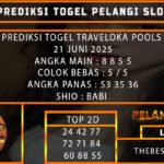 PREDIKSI TOGEL INDOSAT TODAY POOLS 21 JUNI 2025
