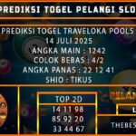 PREDIKSI TOGEL TRAVELOKA POOLS 14 JULI 2025