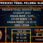 PREDIKSI TOGEL INDOSAT POOLS 10 AGUST 2025